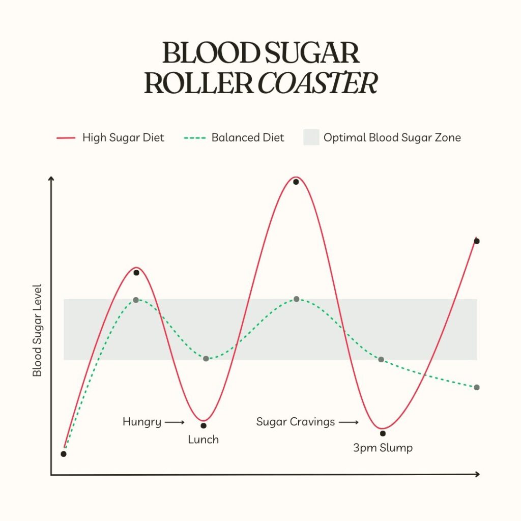 Blood Sugar Balance Rollercoaster